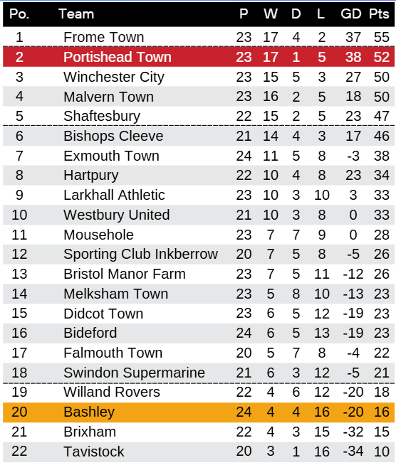 League table