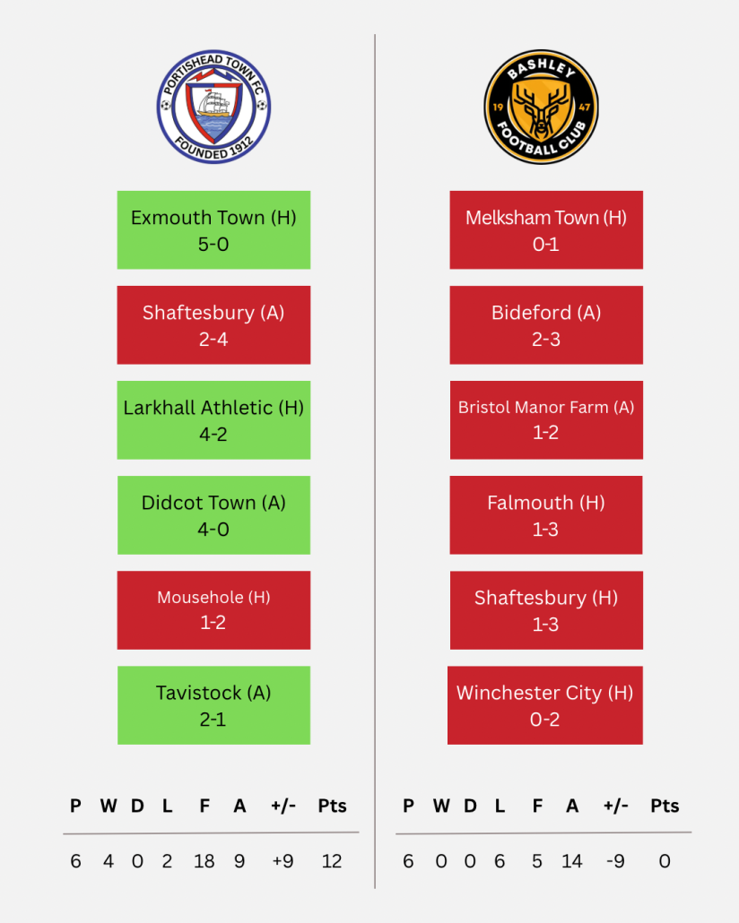 Last 6 Games