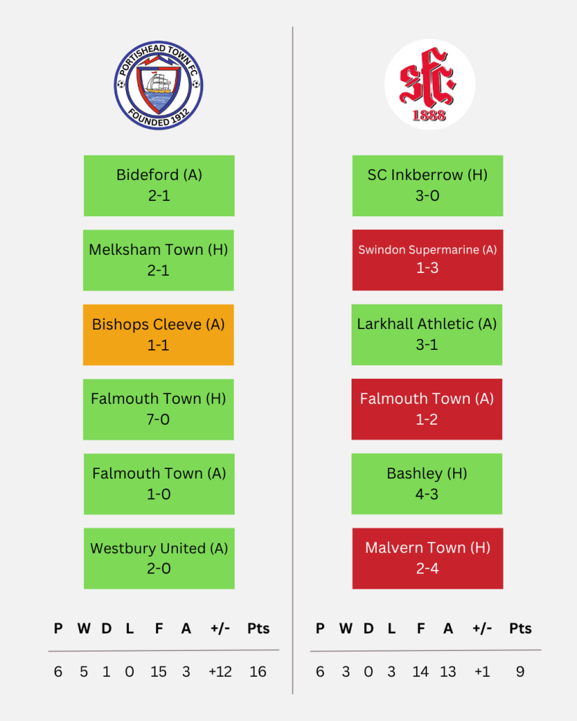 Last 6 Games