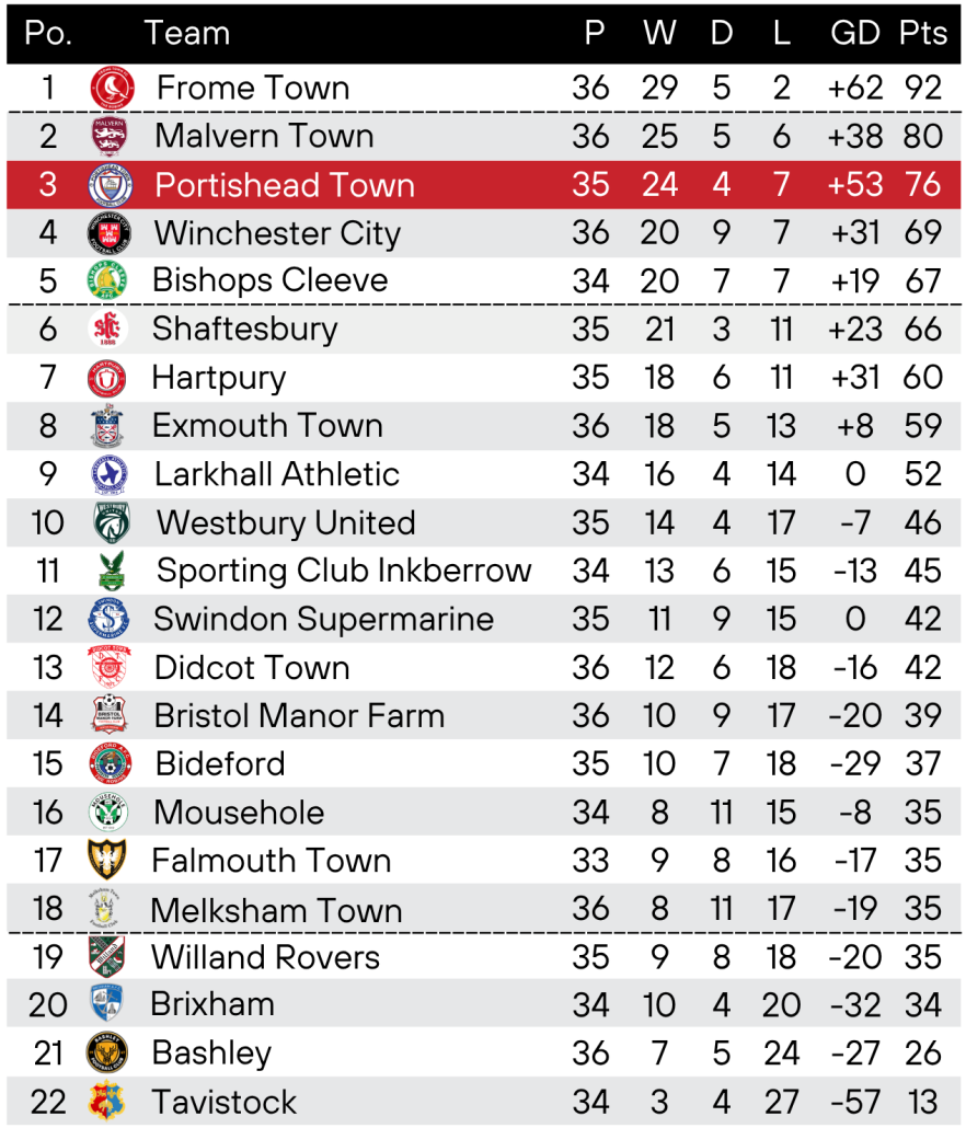 League Table