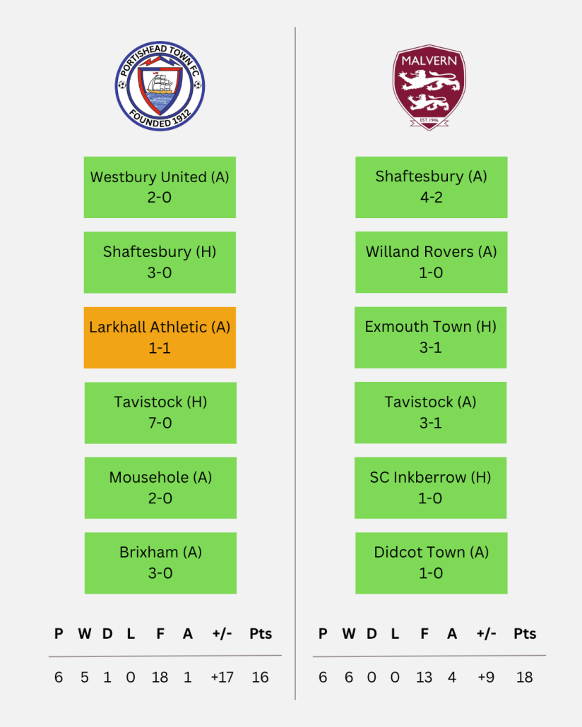 Last 6 Games