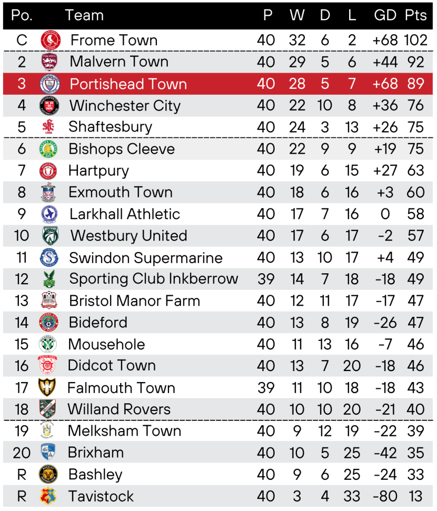 League Table