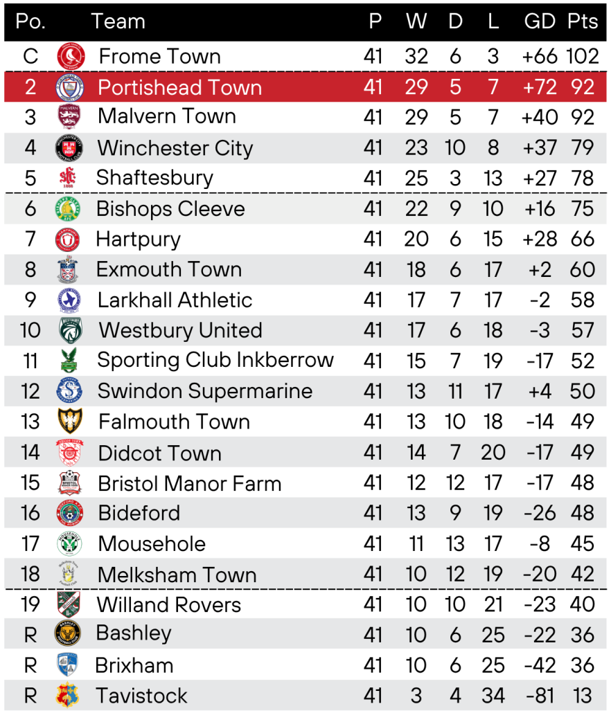 League Table