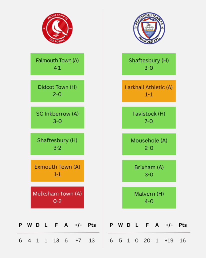 Last 6 Games