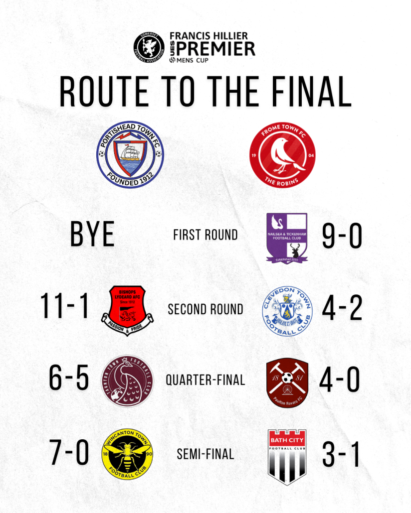 Route to the final